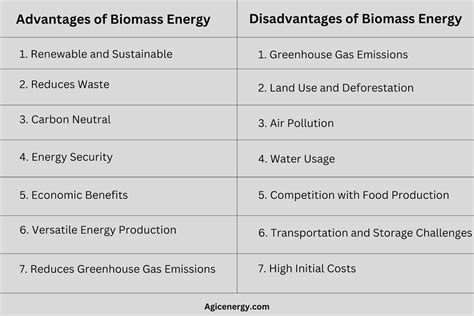 Biomass Energy: Turning Organic Matter into Renewable Power