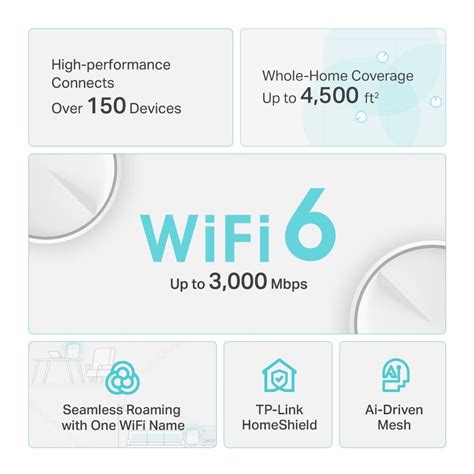TP-Link Wi-Fi 6 AX3000 Mesh Router System | 2- Mesh | Ubuy India
