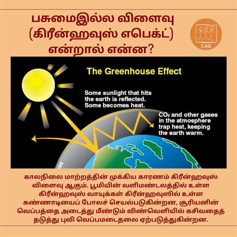 Climate Change - Effects of Extreme rains on global economy | CAG