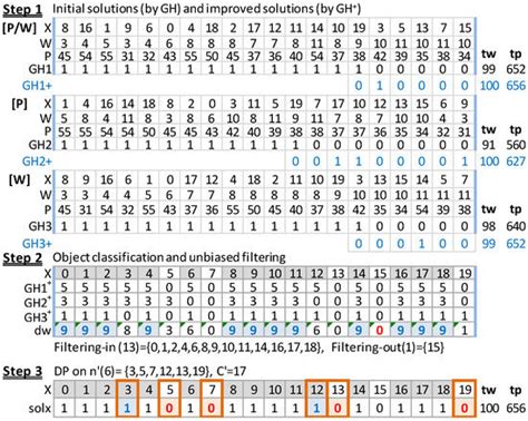 Algorithms Review 的图像结果