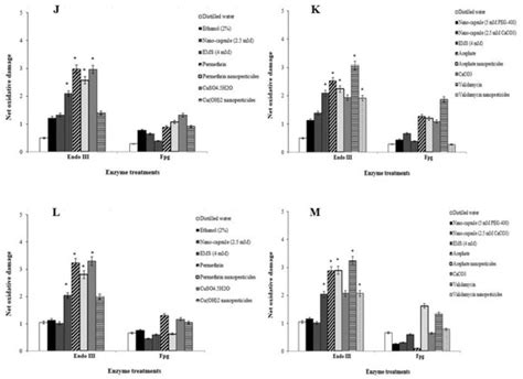 Hazard Assessment of the Effects of Acute and Chronic Exposure to ...
