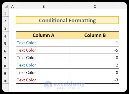 Image result for How to Create Data Frame Column Conditional On Another Column