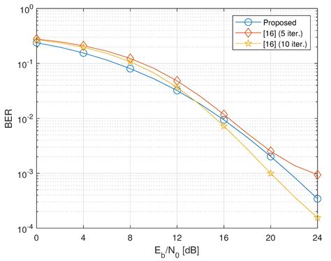 Separable MSE-Based Design of Two-Way Multiple-Relay Cooperative MIMO ...