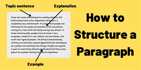 Image result for Paragraph Structure Types