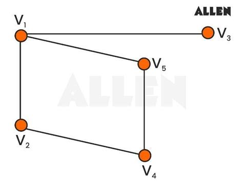 Adjacency Matrix for Multiple Edges 的图像结果