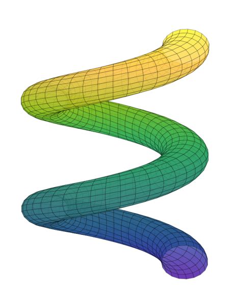 Image result for SymPy Examples