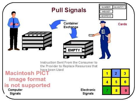 Image result for System Sensor Pull