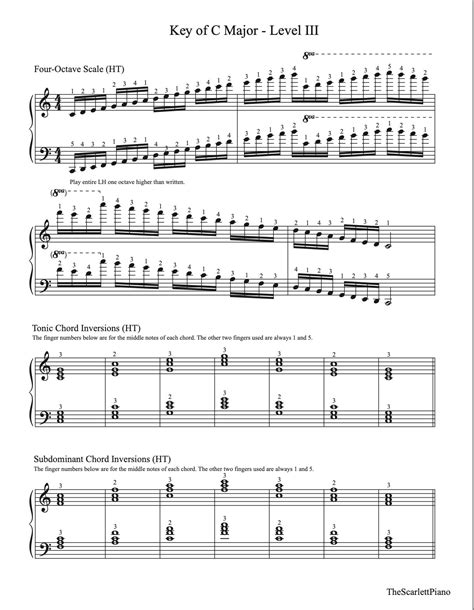 Image result for 5 Note Scale