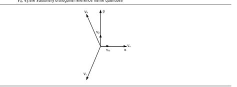 Image result for Inverse Transformation