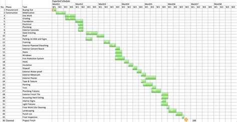 Image result for Prompt Engineering Use of Example and No Example Chart