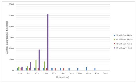Use of Energy Efficient Sensor Networks to Enhance Dynamic Data ...