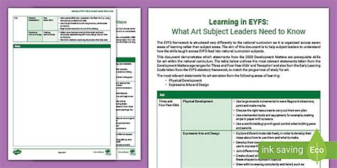 Learning in EYFS: What Art Subject Leaders Need to Know (New EYFS 2021)