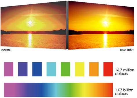 Rezultat imagine pentru 12-Bit Monitor