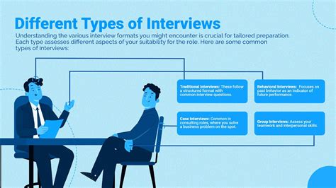 Image result for Interview Example and Responses