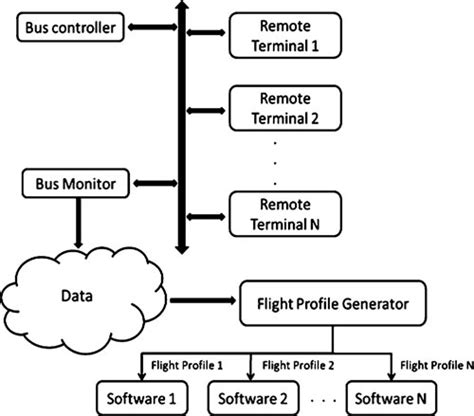 Image result for Configuring Software Pic