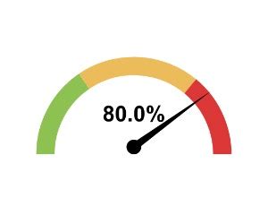 j-Gauge Web Component - Componentator