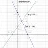 draw the graph of x-y+1=0 and 3x+2y-6=0, using this graph find values ...