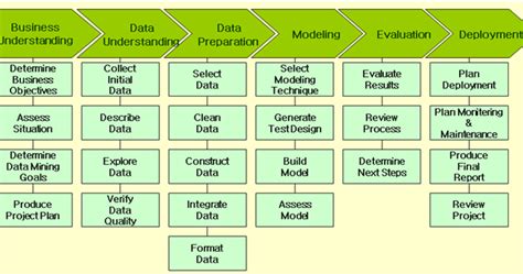 Data Mining Functions Oracle SQL 的图像结果