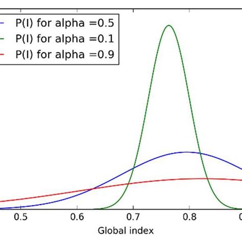 Image result for Conditional Probability Integral