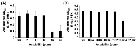Antisense Oligonucleotide-Capped Gold Nanoparticles as a Potential ...