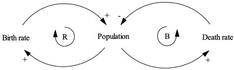 The Sustainability Potential of Upcycling