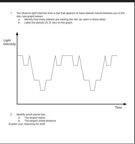 Image result for Continuous Spectrum Graph