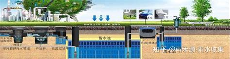 海绵城市雨水综合回收系统信息|广西驷马环保工程有限公司