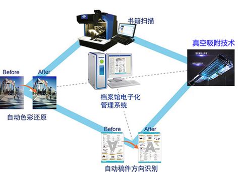打通部门数据孤岛，舟山建成国内首个航运数字服务系统-中华航运网