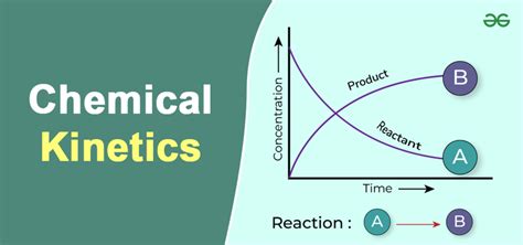 Kinetics Chem 的图像结果