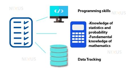 How to Learn Machine Learning Programming 的图像结果