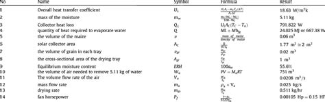 Precision Analytical Calculation Examples 的图像结果