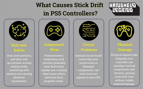 How to Fix Stick Drift in PS5 Controllers | 7 Quick Methods
