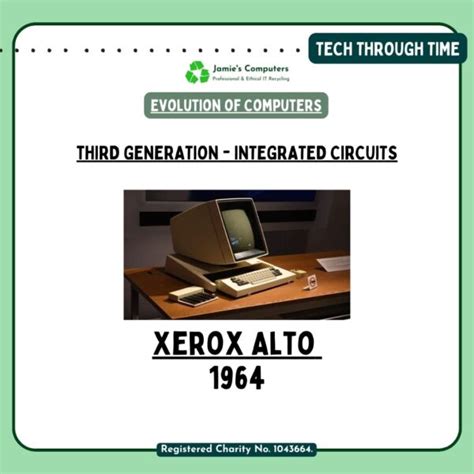 Image result for Evolution of Home Computer