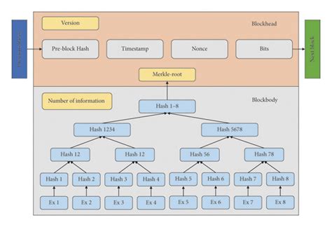 Blockchain Computer Science 的图像结果