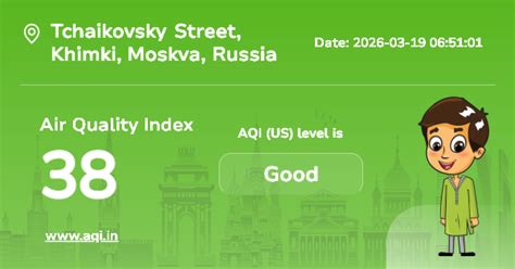 Tchaikovsky Street Air Quality Index (AQI) : Real-Time Air Pollution