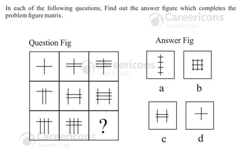 Image result for Figure Matrix Question Classification