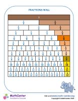 Fractions Fifth Grade | Math activities
