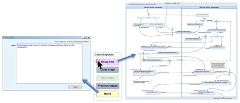Industrial Design of Electric Machines Supported with Knowledge-Based ...