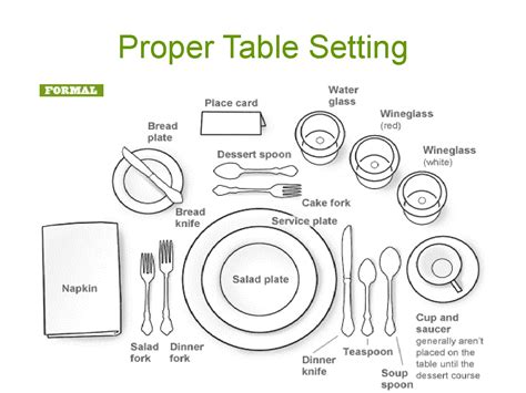 Printable Table Setting Diagram - Printables Templates Free