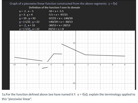 Image result for The Graph of the Piecewise Linear Function