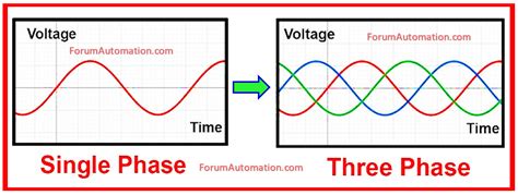 Image result for Convert Three-Phase Power to Single Phase Power
