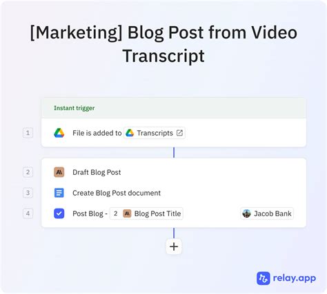 Image result for Blog Post to Video Software