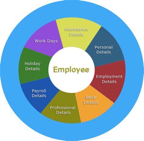 HR ERP Module 的图像结果