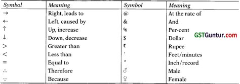Image result for Note-making CA Foundation
