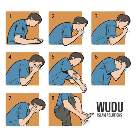 Steps To Wudu