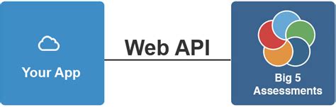 5 API 的图像结果
