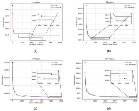 Global Optimization of UAV Area Coverage Path Planning Based on Good ...