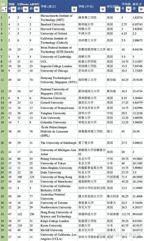 2020世界大学排行榜四川上榜的有哪些学校？(附排行榜)- 成都本地宝
