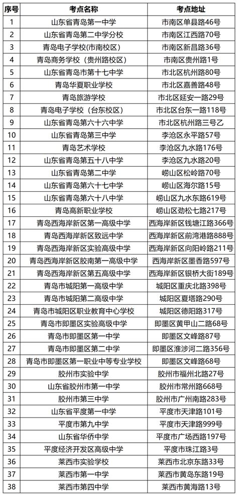 【2021高考】@青岛高考生，10个考区，32个考点！_考试