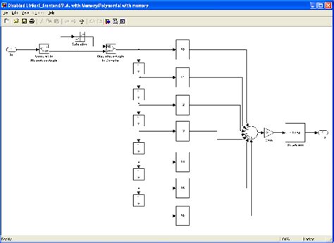 Mimo Antenna MATLAB 的图像结果